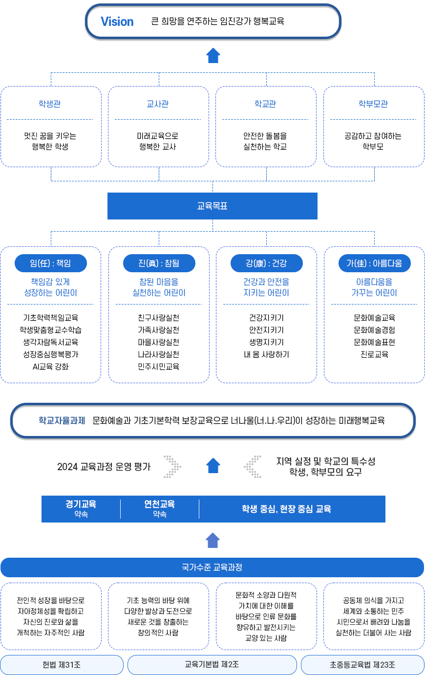교육목표 이미지